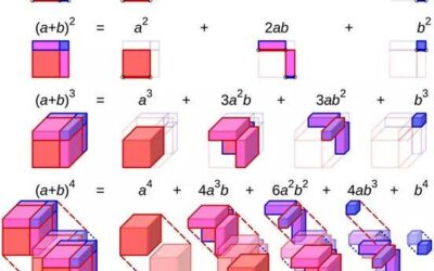 Chiều trong không gian- trí tưởng tượng của bạn đến đâu???