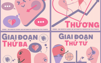 TÌNH YÊU – KHI NÃO ĐẴM CHÌM TRONG TÌNH YÊU